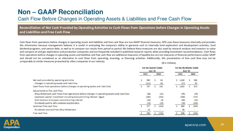 2Q 2021 Earnings Presentation – Apache Corp – slide 23