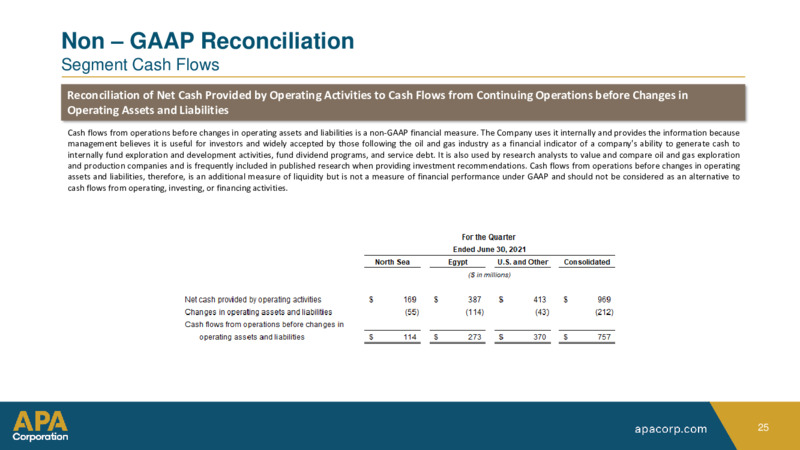 2Q 2021 Earnings Presentation – Apache Corp – slide 24