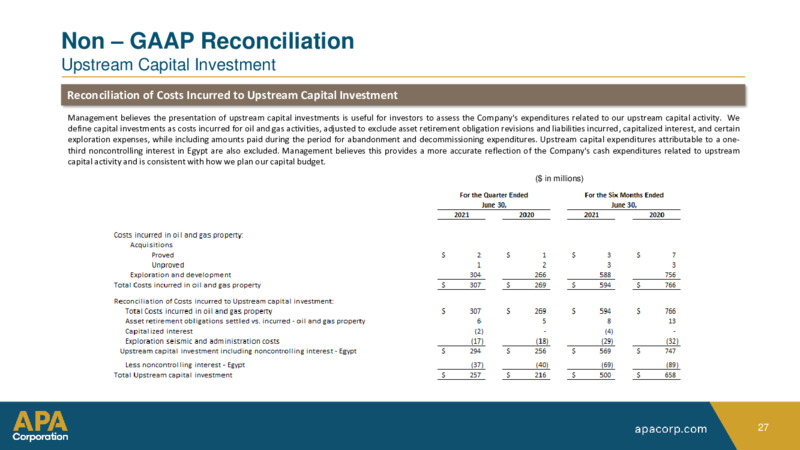 2Q 2021 Earnings Presentation – Apache Corp – slide 26