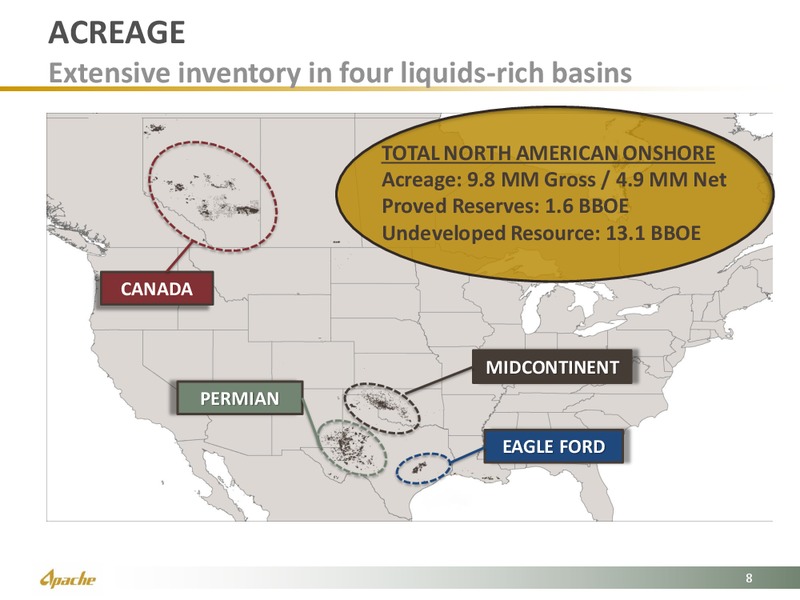 August 2015 Investor Presentation – Apache Corp – slide 8