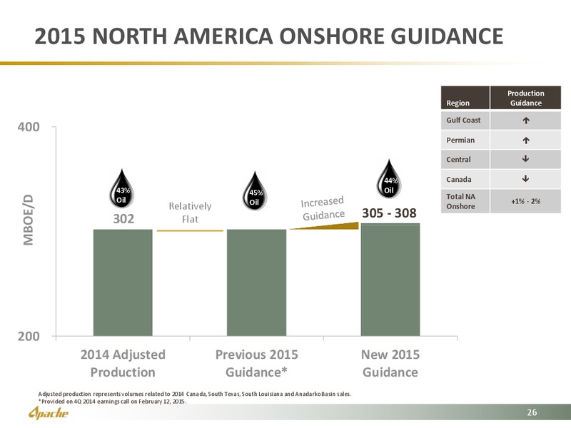 August 2015 Investor Presentation – Apache Corp – slide 26