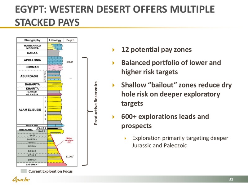 August 2015 Investor Presentation – Apache Corp – slide 31