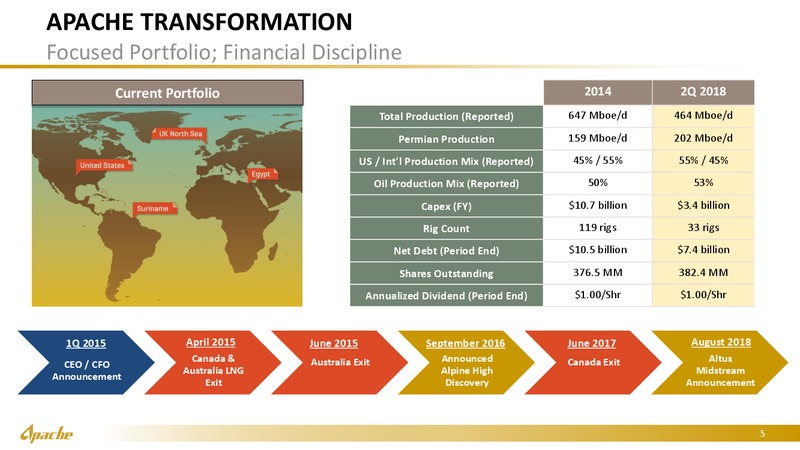 Barclays Global CEO Energy Power Conference – Apache Corp – slide 4