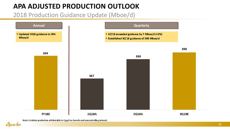 Barclays Global CEO Energy Power Conference – Apache Corp – slide 30