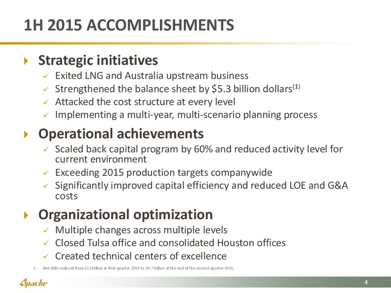 Barclays Capital CEO Energy Power Conference – Apache Corp – slide 4