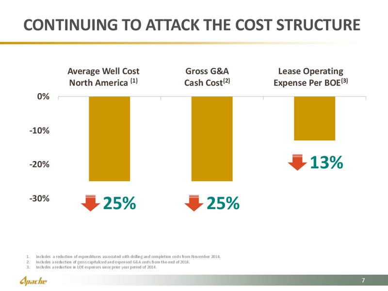 Barclays Capital CEO Energy Power Conference – Apache Corp – slide 7