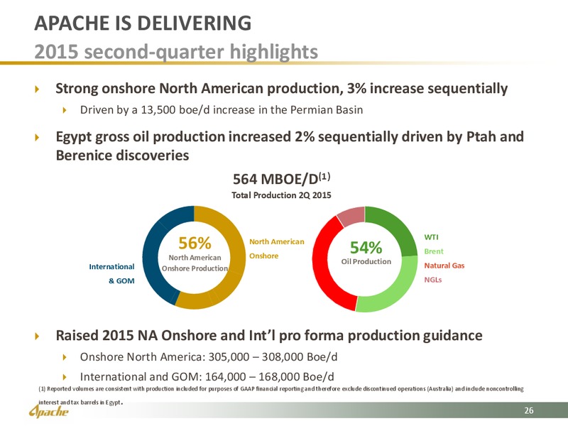 Barclays Capital CEO Energy Power Conference – Apache Corp – slide 26