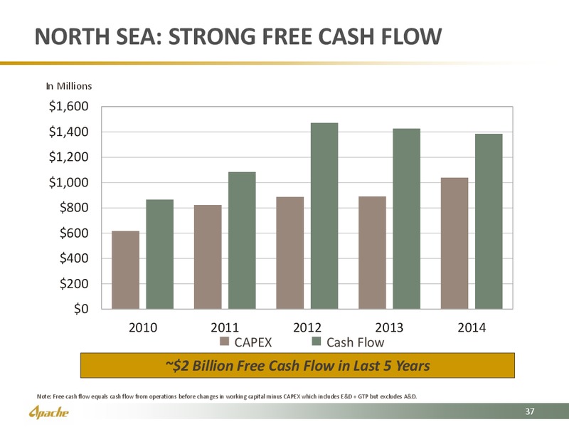 Barclays Capital CEO Energy Power Conference – Apache Corp – slide 37