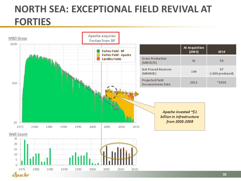 Barclays Capital CEO Energy Power Conference – Apache Corp – slide 38