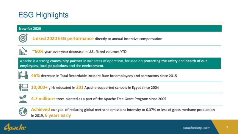 September 2020 Company Presentation – Apache Corp – slide 2