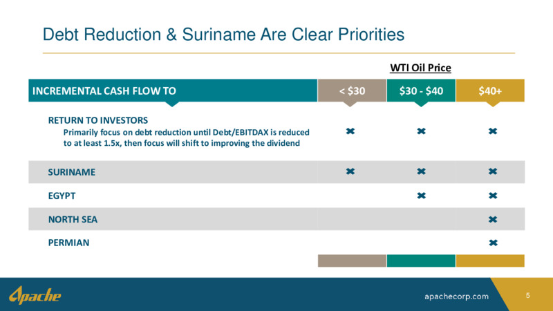 September 2020 Company Presentation – Apache Corp – slide 4
