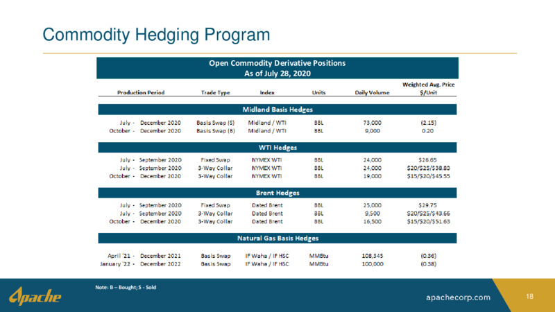 September 2020 Company Presentation – Apache Corp – slide 17
