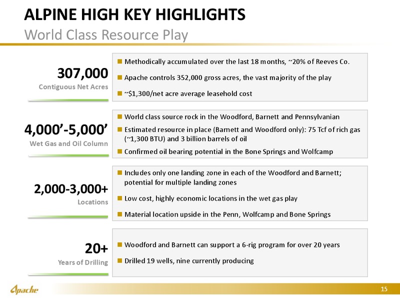 Johnson Rice 2016 Energy Conference – Apache Corp – slide 14