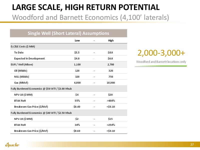Johnson Rice 2016 Energy Conference – Apache Corp – slide 26
