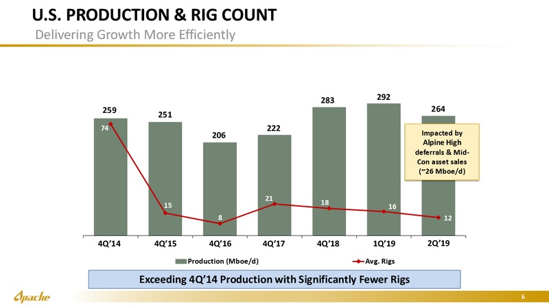 September 2019 Marketing Presentation – Apache Corp – slide 5