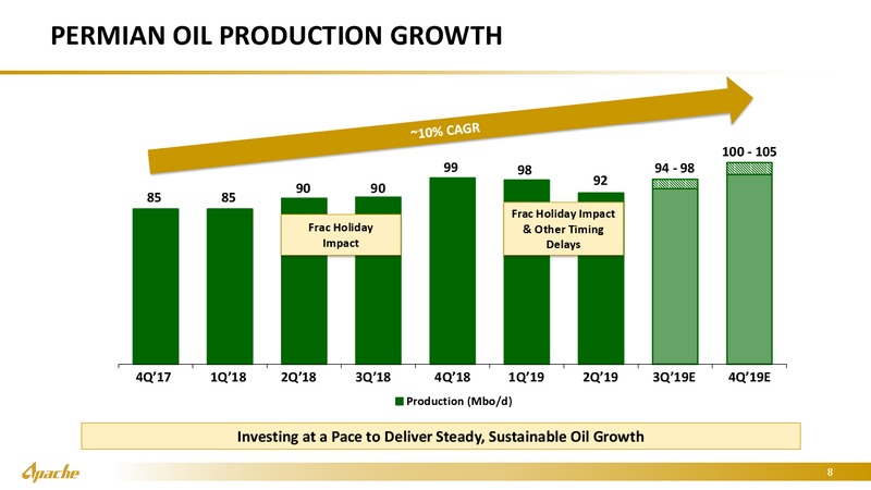 September 2019 Marketing Presentation – Apache Corp – slide 7