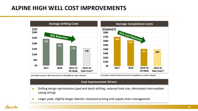September 2019 Marketing Presentation – Apache Corp – slide 9