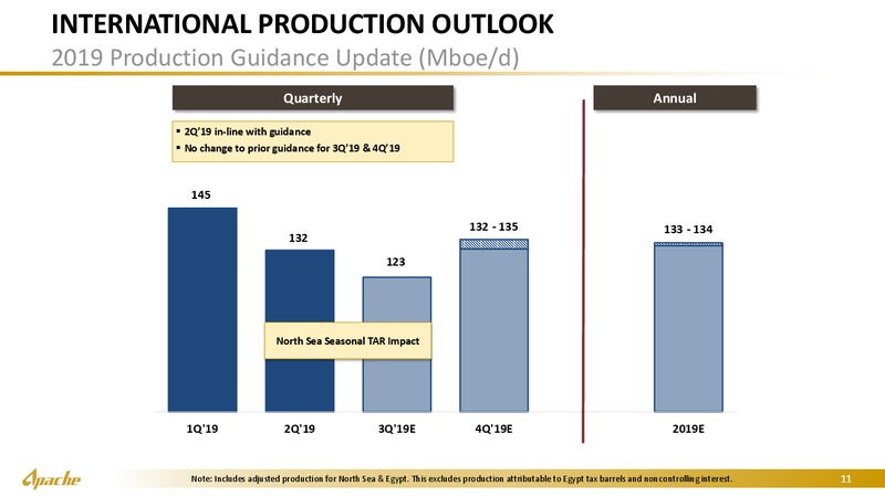 September 2019 Marketing Presentation – Apache Corp – slide 10