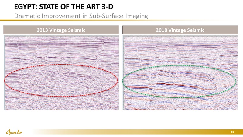 September 2019 Marketing Presentation – Apache Corp – slide 12