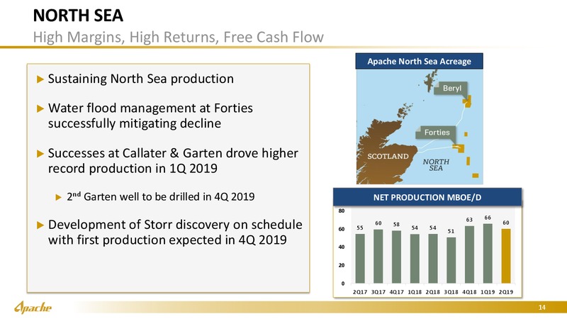 September 2019 Marketing Presentation – Apache Corp – slide 13