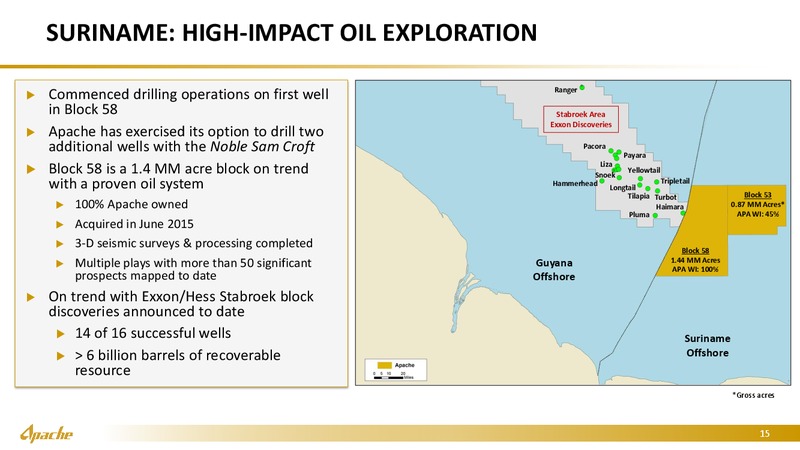 September 2019 Marketing Presentation – Apache Corp – slide 14