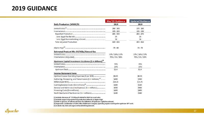 September 2019 Marketing Presentation – Apache Corp – slide 16