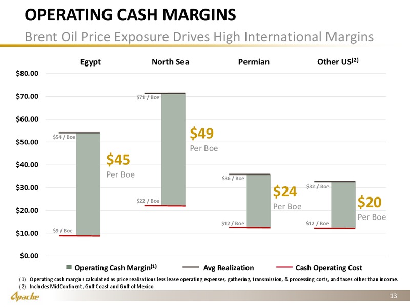 3Q 2018 Earnings Presentation – Apache Corp – slide 12