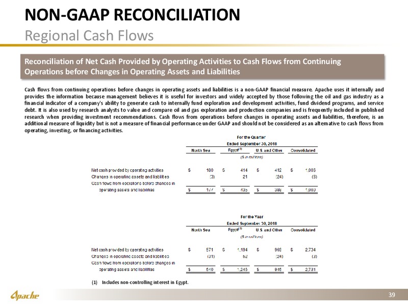 3Q 2018 Earnings Presentation – Apache Corp – slide 37