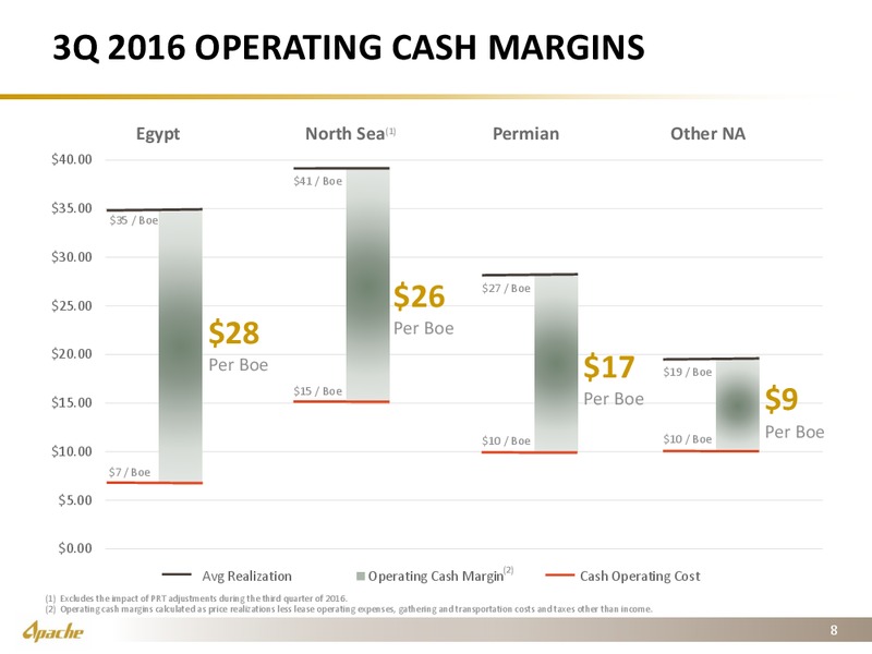 Q3 2016 Financial and Operational Supplement – Apache Corp – slide 7
