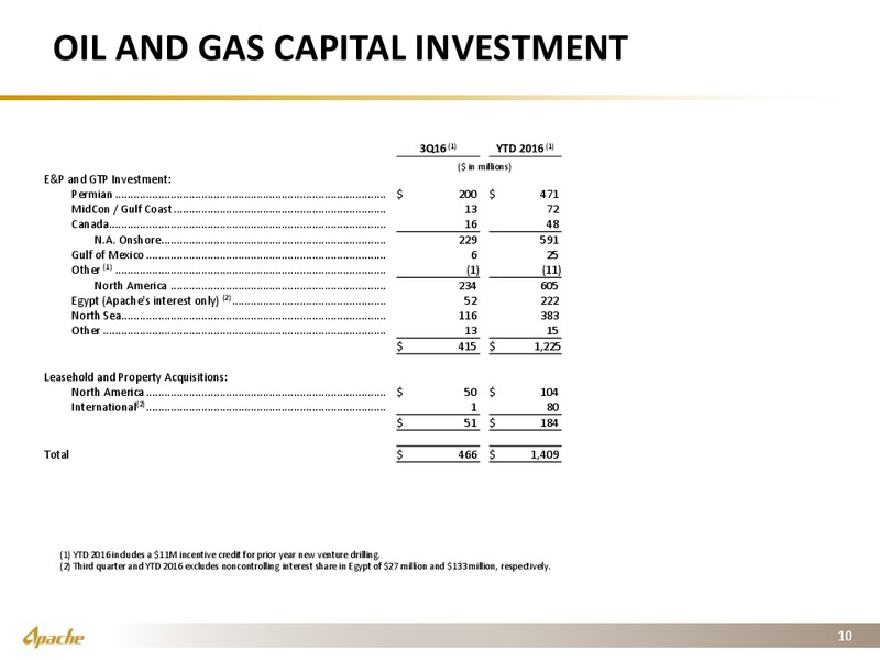 Q3 2016 Financial and Operational Supplement – Apache Corp – slide 9
