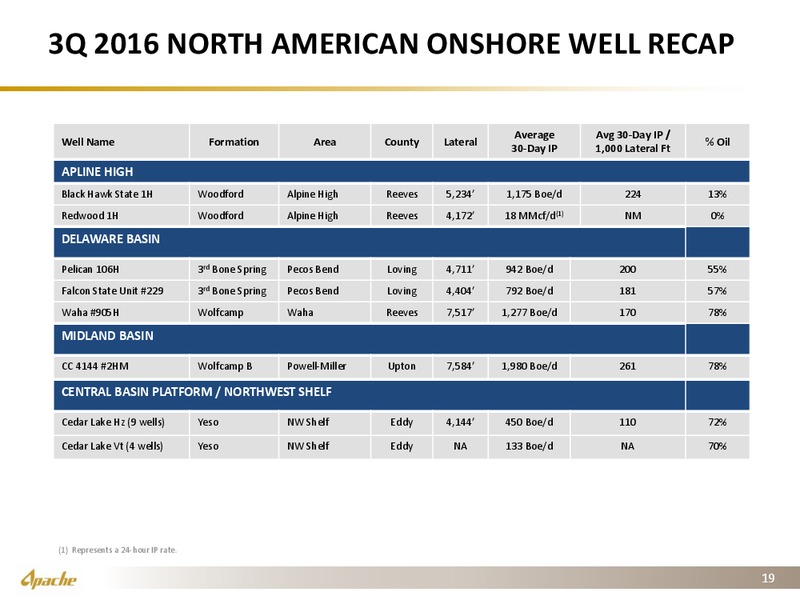 Q3 2016 Financial and Operational Supplement – Apache Corp – slide 18