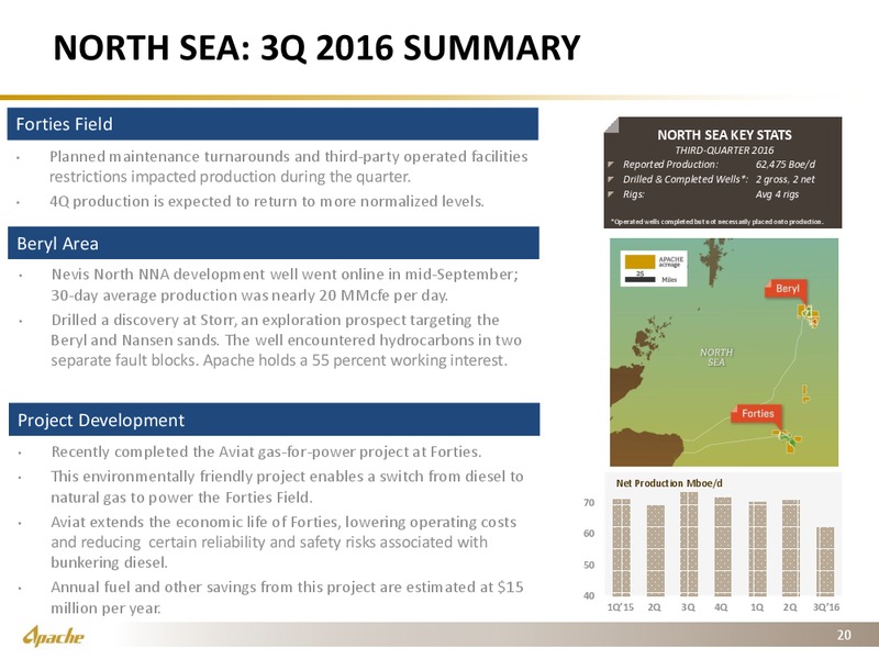 Q3 2016 Financial and Operational Supplement – Apache Corp – slide 19