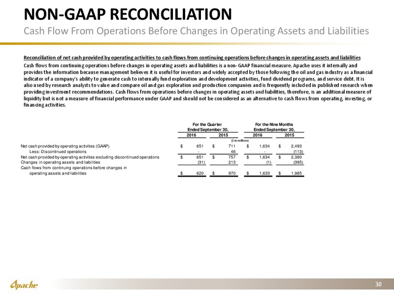 Q3 2016 Financial and Operational Supplement – Apache Corp – slide 29