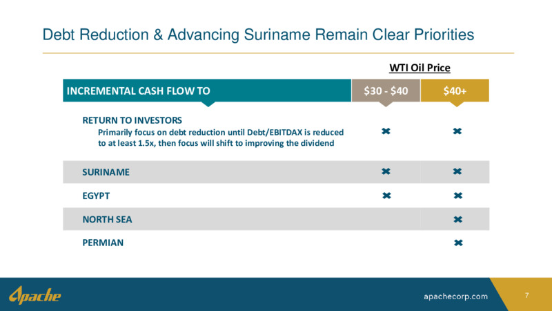 Q3 2020 Earnings Presentation – Apache Corp – slide 6