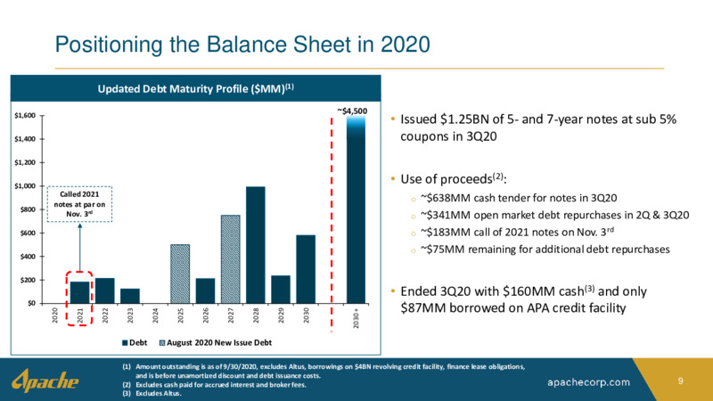 Q3 2020 Earnings Presentation – Apache Corp – slide 8