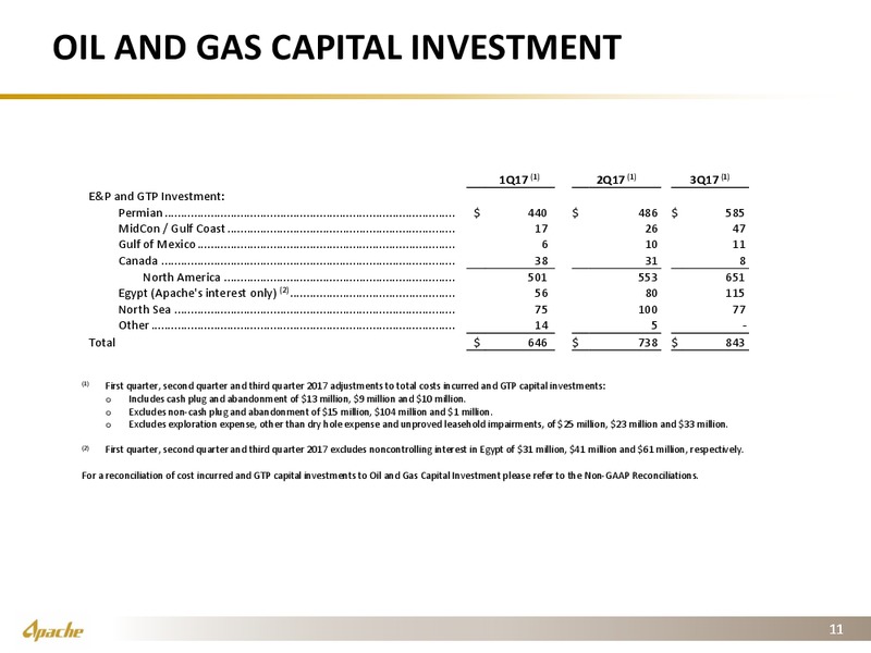 Q3 2017 Presentation – Apache Corp – slide 10