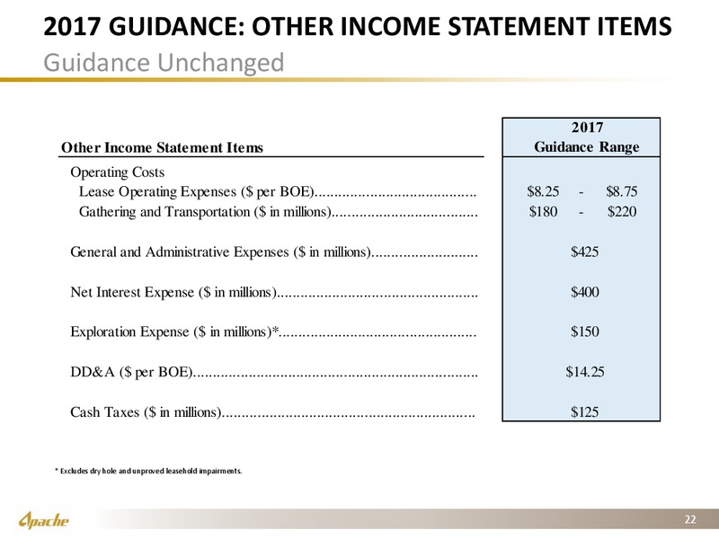 Q3 2017 Presentation – Apache Corp – slide 21