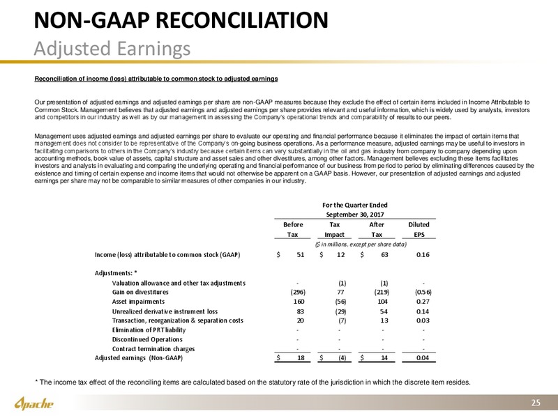 Q3 2017 Presentation – Apache Corp – slide 23