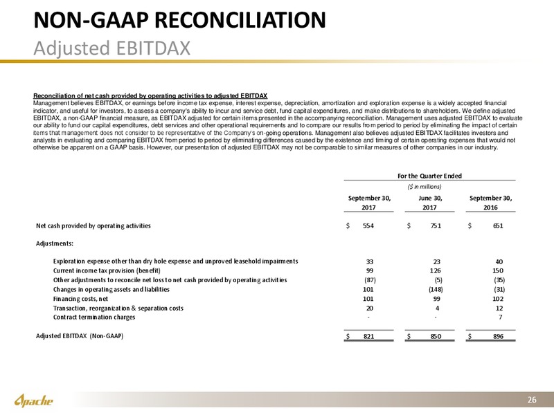 Q3 2017 Presentation – Apache Corp – slide 24