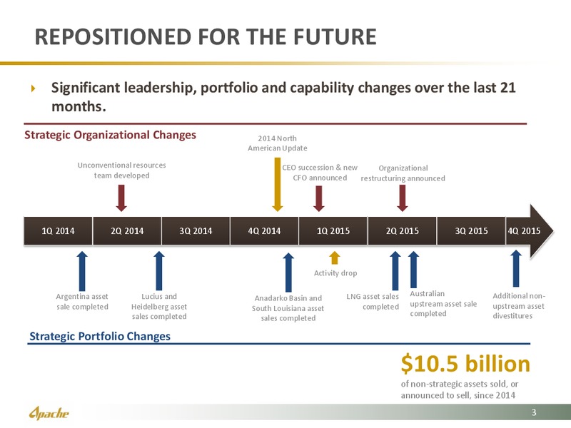 BOA Merrill Lynch 2015 Global Energy Conference – Apache Corp – slide 3