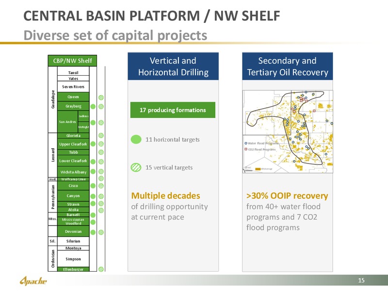 BOA Merrill Lynch 2015 Global Energy Conference – Apache Corp – slide 15