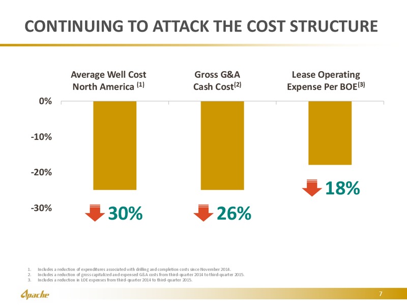 Executive Oil Conference – Apache Corp – slide 7