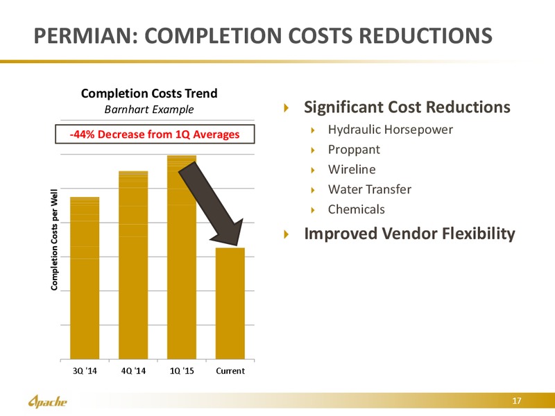Executive Oil Conference – Apache Corp – slide 17