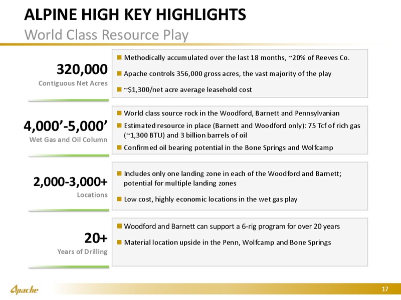 BAML Global Energy Conference – Apache Corp – slide 16
