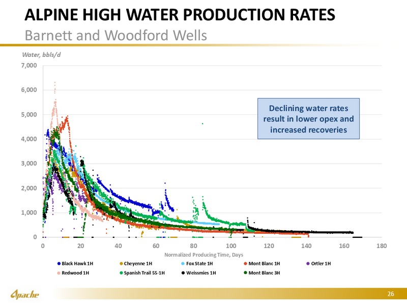 BAML Global Energy Conference – Apache Corp – slide 25