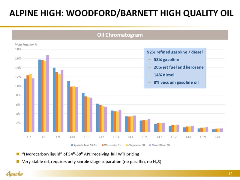 BAML Global Energy Conference – Apache Corp – slide 33