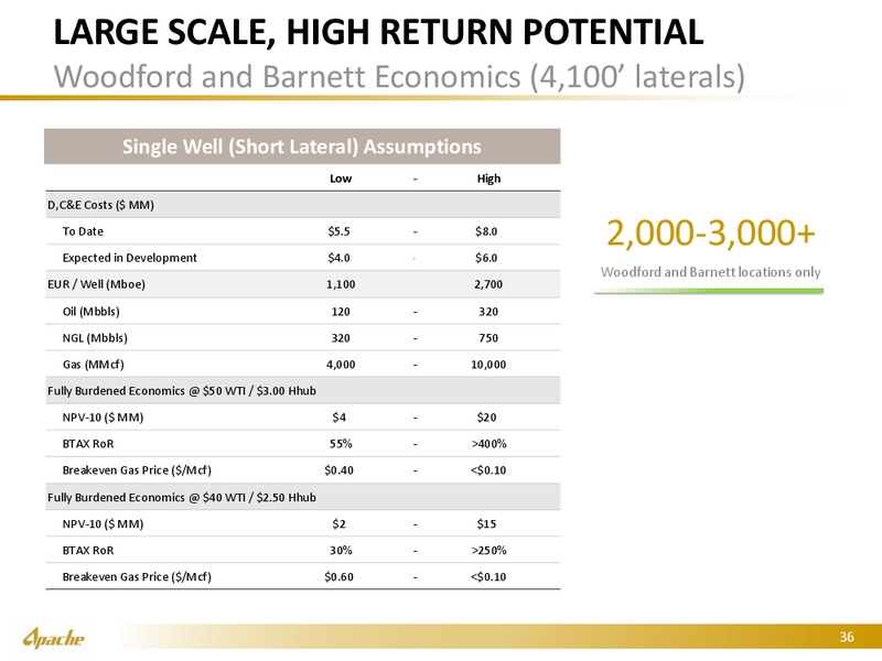BAML Global Energy Conference – Apache Corp – slide 35