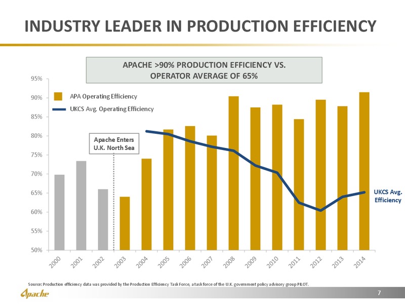 North Sea Region Investor Update – Apache Corp – slide 7