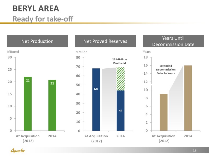 North Sea Region Investor Update – Apache Corp – slide 29