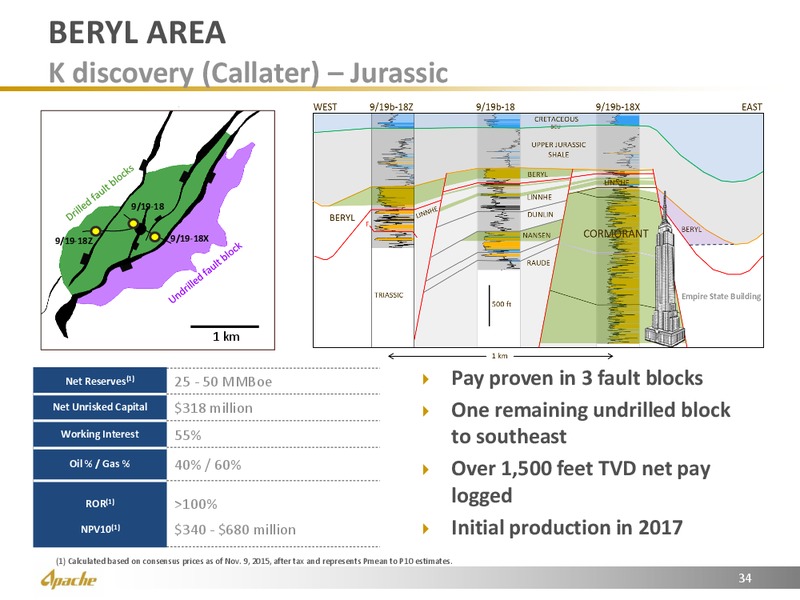 North Sea Region Investor Update – Apache Corp – slide 34